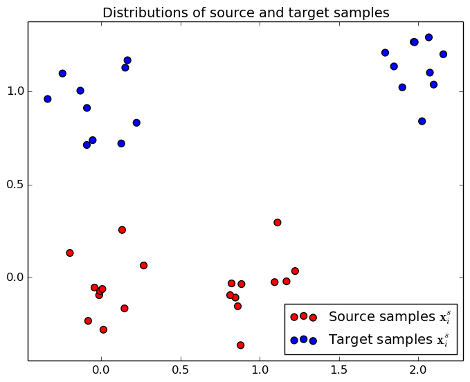 data