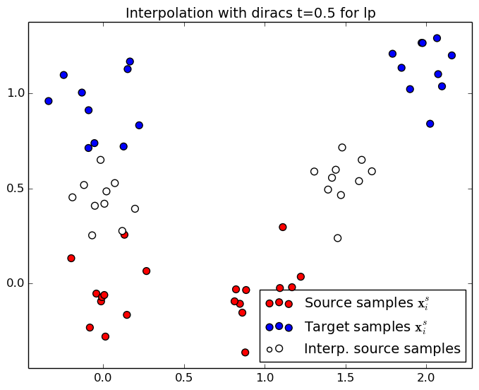 interp_dirac