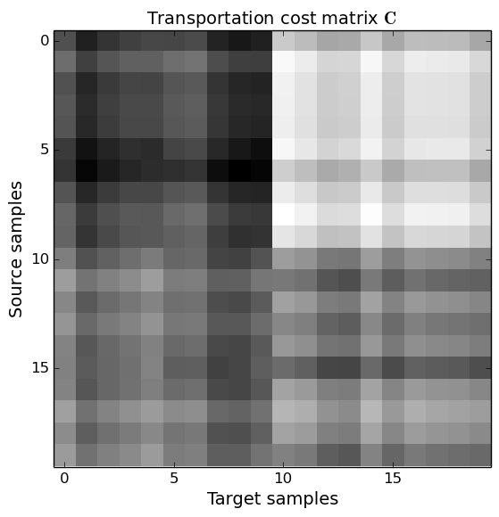 data